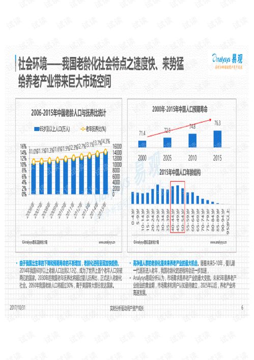 2017-2018年度中國互聯(lián)網(wǎng)居家養(yǎng)老服務(wù)專題分析 信息服務(wù)驅(qū)動下的模式創(chuàng)新與挑戰(zhàn)