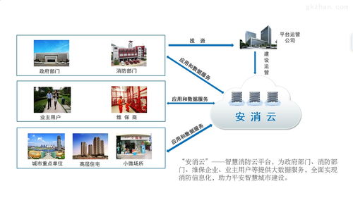 盤錦市消防物聯(lián)網(wǎng)遠(yuǎn)程監(jiān)控系統(tǒng) 基于前沿物聯(lián)網(wǎng)技術(shù)的研發(fā)與應(yīng)用