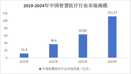 2024智能醫(yī)療產(chǎn)業(yè)競爭格局現(xiàn)狀及未來發(fā)展趨勢分析 物聯(lián)網(wǎng)技術(shù)研發(fā)驅(qū)動(dòng)新變革