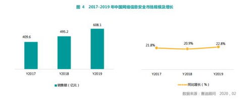 賽迪顧問報(bào)告揭示 奇安信領(lǐng)跑中國網(wǎng)絡(luò)安全市場，物聯(lián)網(wǎng)技術(shù)研發(fā)成新焦點(diǎn)