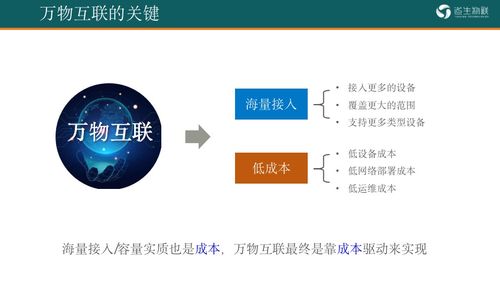 TurMass 重塑物聯(lián)網(wǎng)接入邊界的道生物聯(lián)超大容量無線技術(shù)