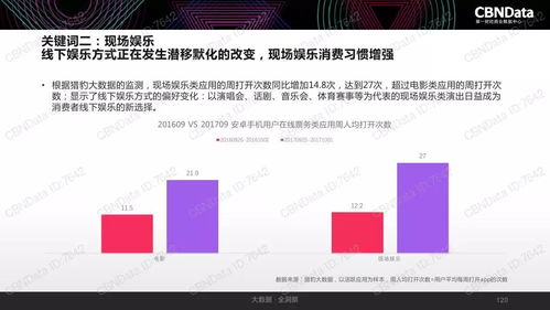 解讀2017中國互聯(lián)網(wǎng)消費(fèi)生態(tài) 從數(shù)據(jù)服務(wù)看趨勢(shì)與機(jī)遇
