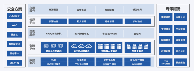 UCloud優(yōu)刻得亮相第九屆中國行業(yè)互聯(lián)網(wǎng)大會(huì)，展示自建數(shù)據(jù)中心與大模型算力底座新成果