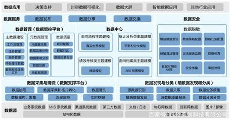 美創(chuàng)科技加入中國互聯(lián)網(wǎng)協(xié)會(huì)數(shù)據(jù)治理工作委員會(huì)，引領(lǐng)互聯(lián)網(wǎng)數(shù)據(jù)服務(wù)新篇章