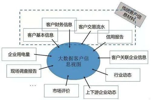 金融科技的核心技術(shù)基石 移動(dòng)互聯(lián)網(wǎng)、大數(shù)據(jù)與云計(jì)算及互聯(lián)網(wǎng)數(shù)據(jù)服務(wù)的融合應(yīng)用